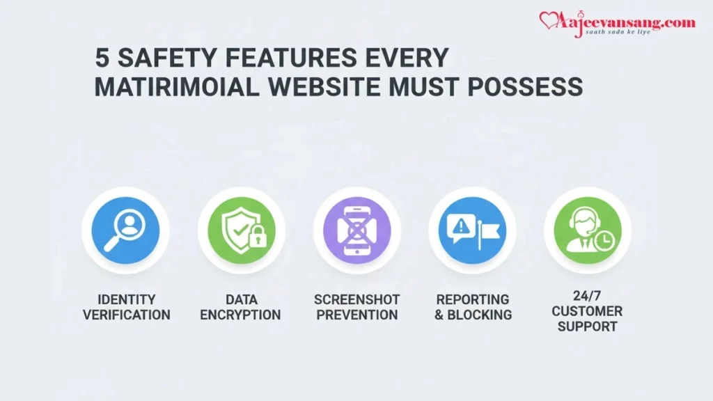 5 Safety Features Every Matrimonial Website Must Possess