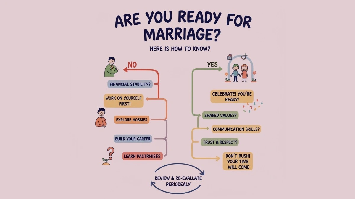 Are You Ready for Marriage? Here’s How to Know