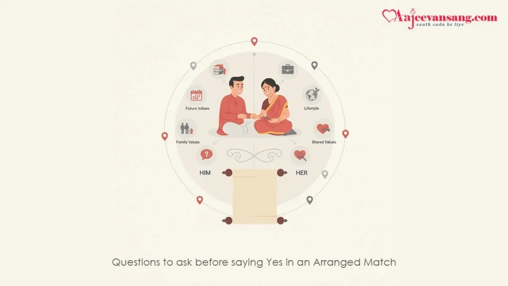 Questions to Ask Before Saying “Yes” in an Arranged Marriage