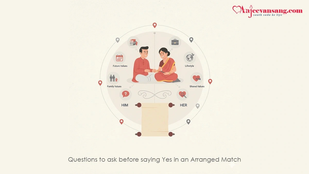 Questions to Ask Before Saying “Yes” in an Arranged Marriage